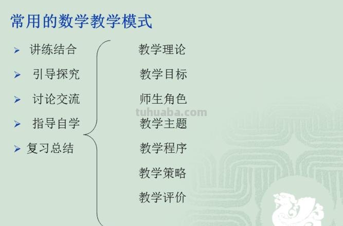 教学模式的四种类型 课堂教学模式的四种类型