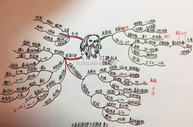 思维导图棒球怎么画 怎样画思维导图？