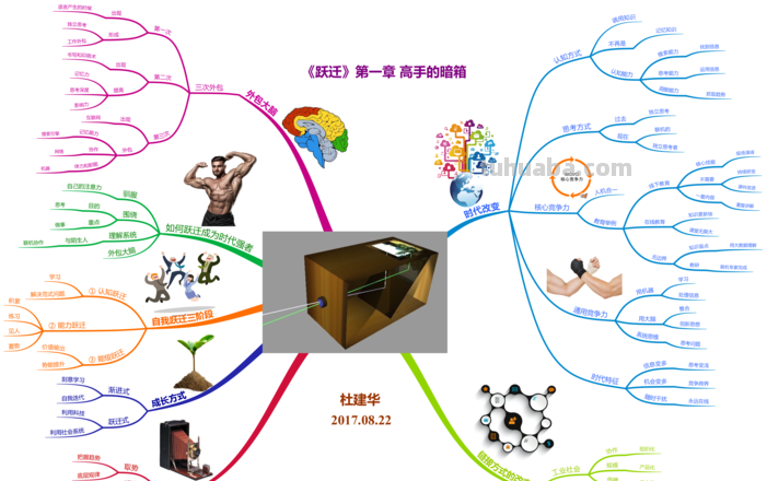 思维导图棒球怎么画 怎样画思维导图?