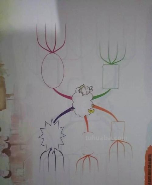 思维导图棒球怎么画 怎样画思维导图?