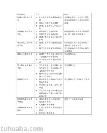 常用的八种教学方法 常用的八种教学方法的优缺点