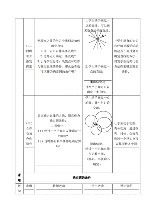 确定圆的条件 确定圆的条件教案