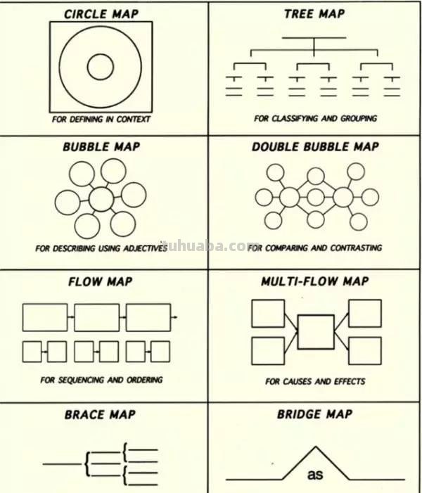 思维导图有些什么内容 思维导图分为几大内容? 思维导图有些什么内容 思维导图分为几大内容?