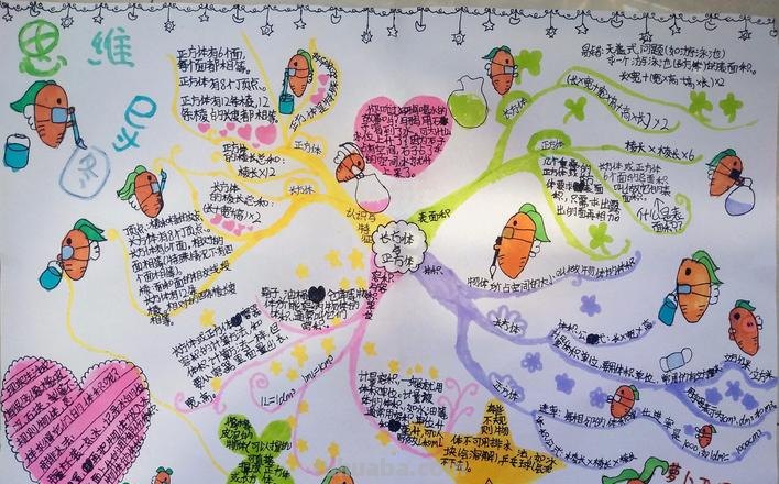 怎么做思维导图?五个步骤教会你