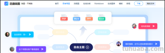 怎么做思维导图?五个步骤教会你 怎么做思维导图?五个步骤教会你