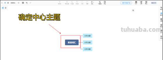 怎么做思维导图?五个步骤教会你 怎么做思维导图?五个步骤教会你