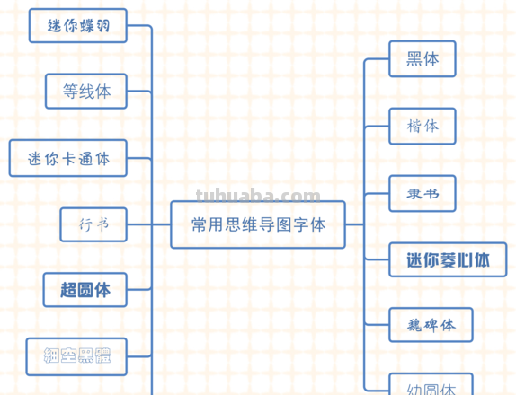思维导图使用什么字体 思维导图软件怎样更改预设字体大小?