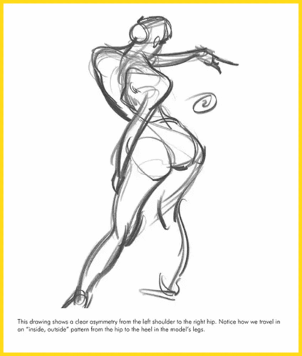 速写局部形 人物速写如何画好动态线呢？