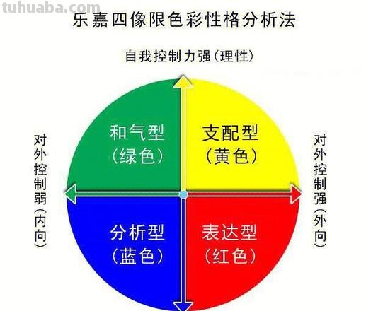 性格色彩学下载及性格色彩学解析 