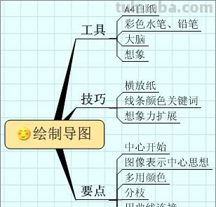泰顺思维导图怎么画 怎样画思维导图？