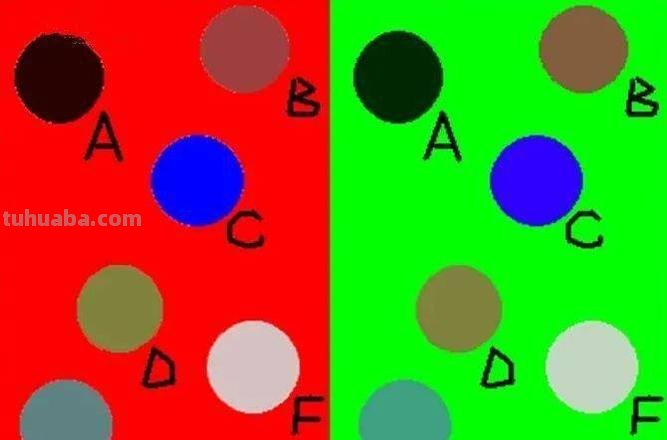 色彩辨识及色彩辨识度测试:如何让你的色彩感更敏锐