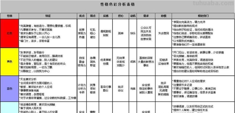 性格色彩图及性格色彩图片：了解自己的性格特点 