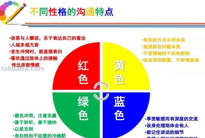 性格色彩图及性格色彩图片：了解自己的性格特点 