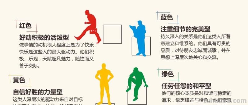 性格色彩图及性格色彩图片：了解自己的性格特点 