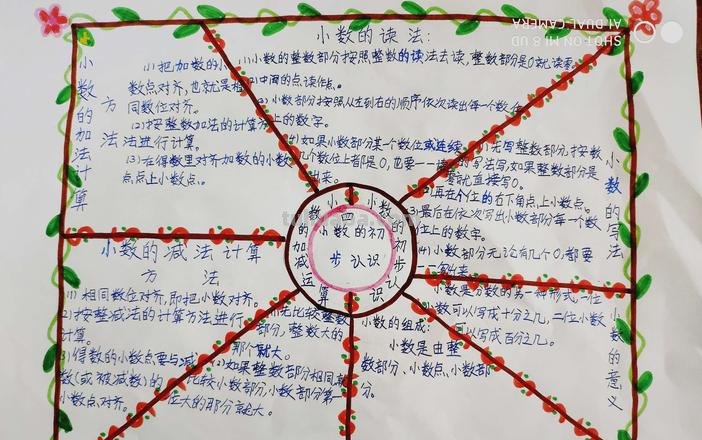 数是什么思维导图 三年级下册数的认识思维导图怎么做？