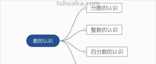 数是什么思维导图 三年级下册数的认识思维导图怎么做？