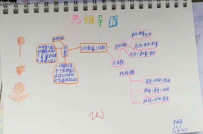 数是什么思维导图 三年级下册数的认识思维导图怎么做？
