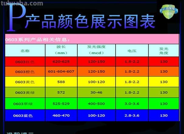 LED灯色彩及LED灯色彩比较单一的原因分析 