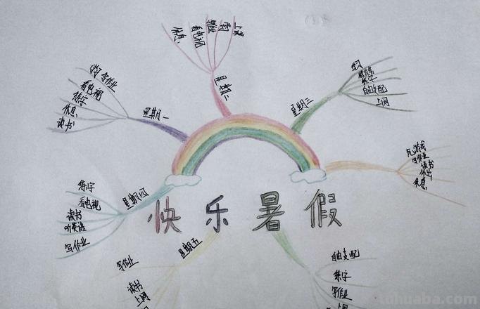 假期思维导图怎么画 思维导图内容怎么写？