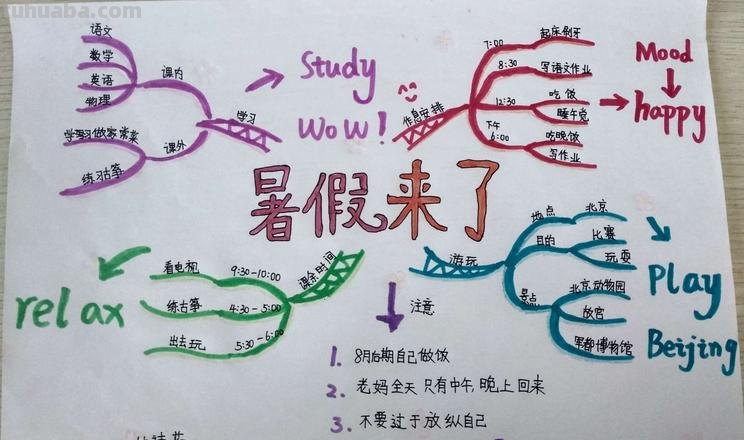 假期思维导图怎么画 思维导图内容怎么写？