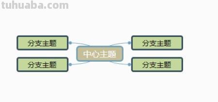 假期思维导图怎么画 思维导图内容怎么写？