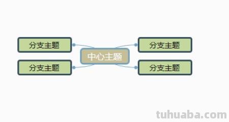 假期思维导图怎么画 思维导图内容怎么写？