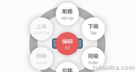 假期思维导图怎么画 思维导图内容怎么写？