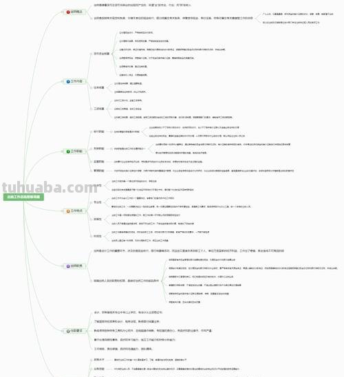 出纳思维导图怎么写 思维导图怎样写？