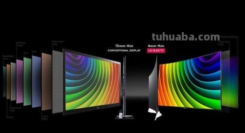 【 OLED色彩不如LCD？这些问题你需要知道！】——涂画吧小编了解到 