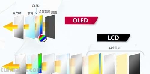 【 OLED色彩不如LCD？这些问题你需要知道！】——涂画吧小编了解到 