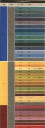 古代神秘的色彩排序 