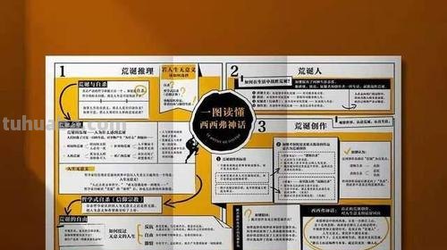 吴孟达思维导图怎么画 如何画思维导图?