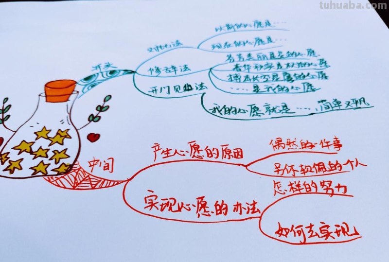 《心愿》思维导图怎么画 如何画思维导图？