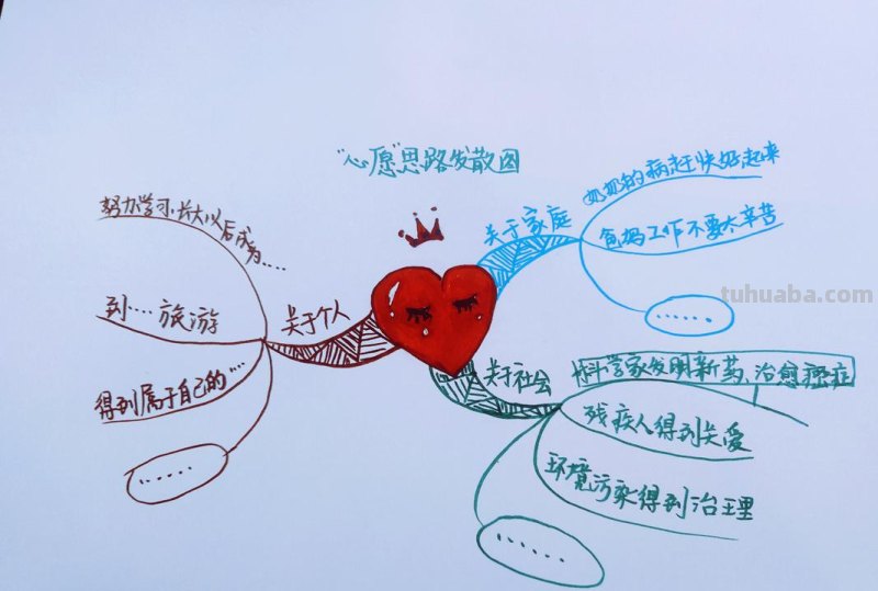 《心愿》思维导图怎么画 如何画思维导图？