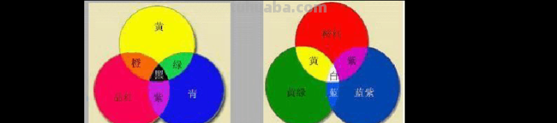 色彩的发现及色彩的发现名词解释 