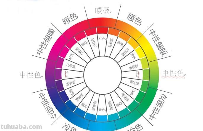 色彩的形成及色彩的形成条件 