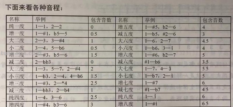 音程色彩及音程色彩特点 
