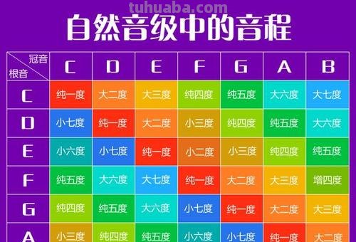 音程色彩及音程色彩特点