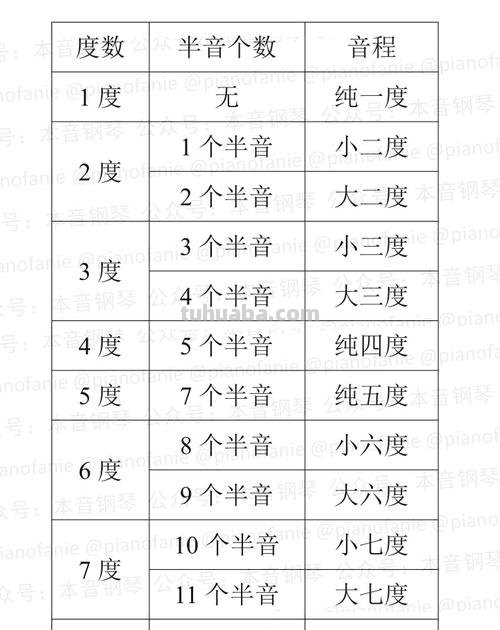 音程色彩及音程色彩特点