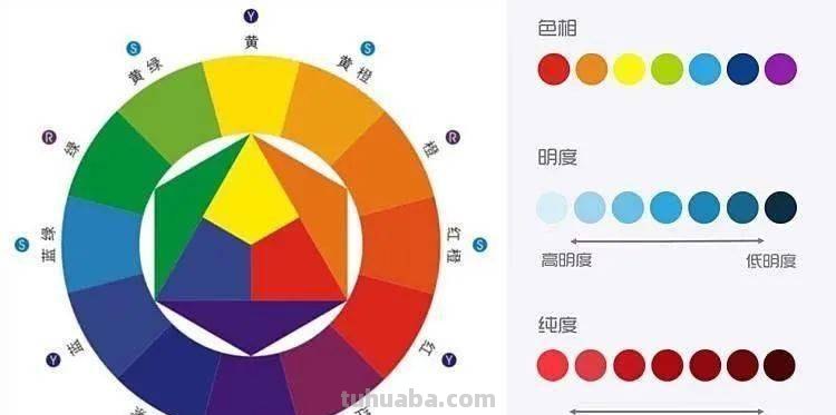 色彩精细及色彩精度是什么意思?