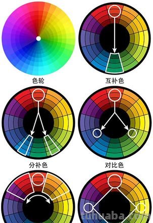 色彩搭配法及色彩搭配法则有哪些 