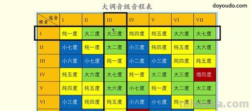 音程的色彩及音程的色彩分类 