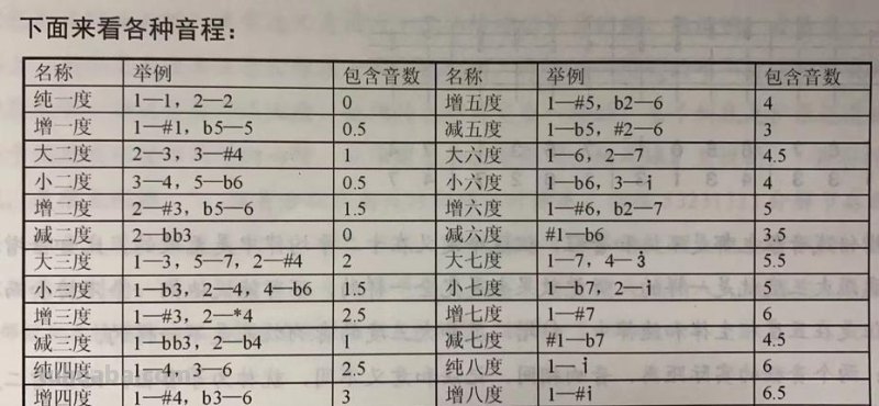 音程的色彩及音程的色彩分类 