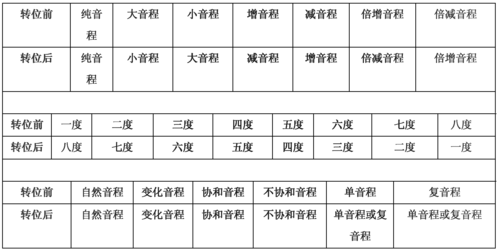 音程的色彩及音程的色彩分类 