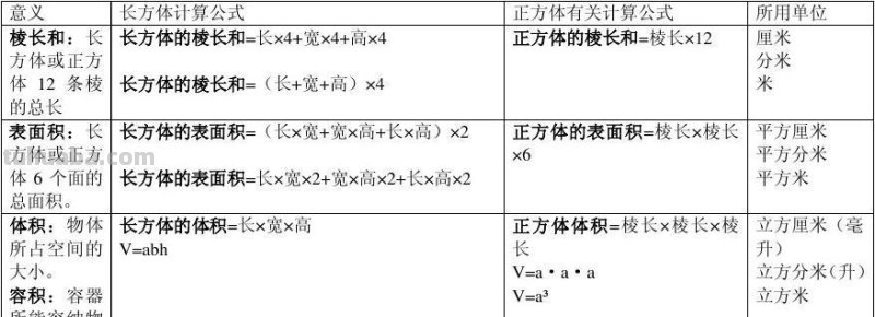 长方体和正方体的体积公式 长方体和正方体的体积公式字母