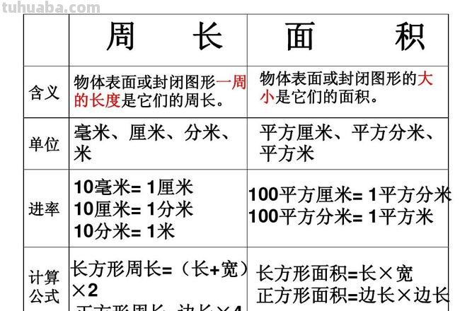 长方形的周长面积公式 长方形的周长面积公式用字母表示