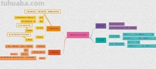 小字思维导图怎么画 小学思维导图怎么做？
