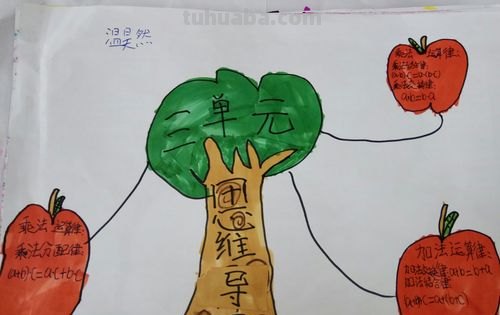 怎么自己做思维导图 思维导图怎么制作？