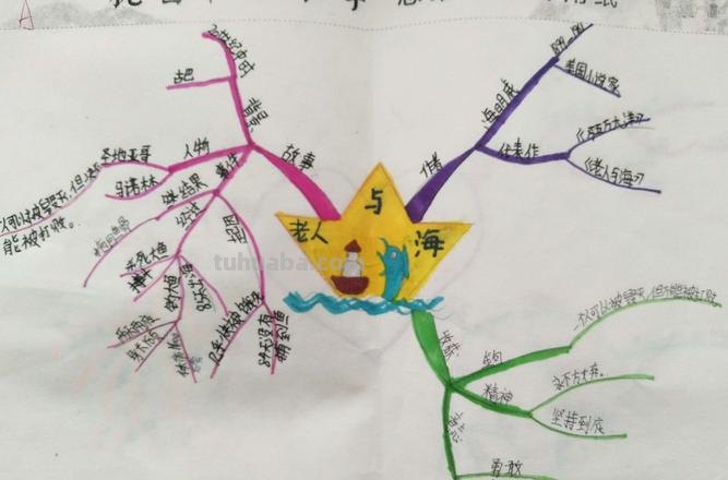 怎么自己做思维导图 思维导图怎么制作？