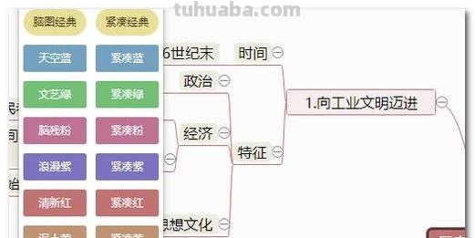 怎么自己做思维导图 思维导图怎么制作？